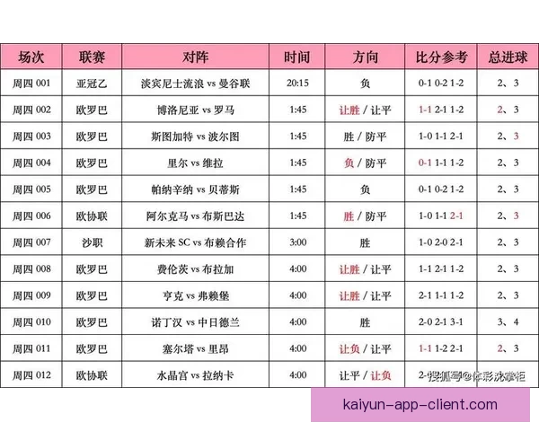 最新体育赛事竞猜分析与胜率预测全方位指南