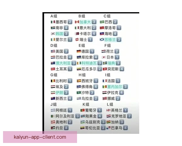 美加墨世界杯夺冠赔率最新分析与热门竞猜趋势解读
